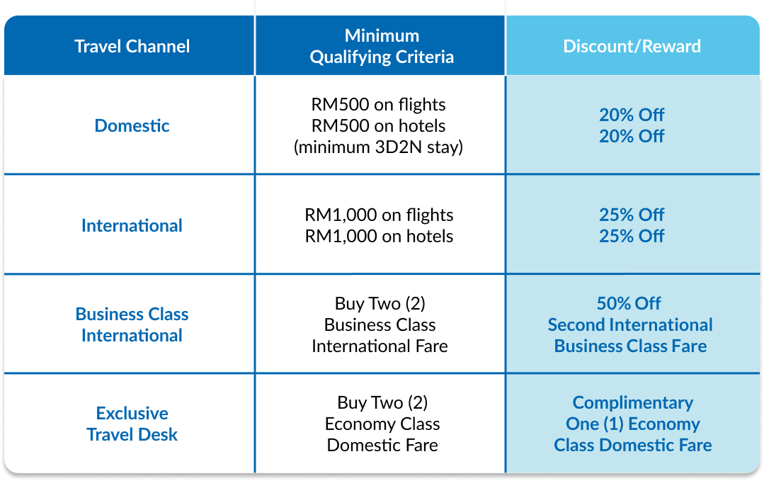 cip travel